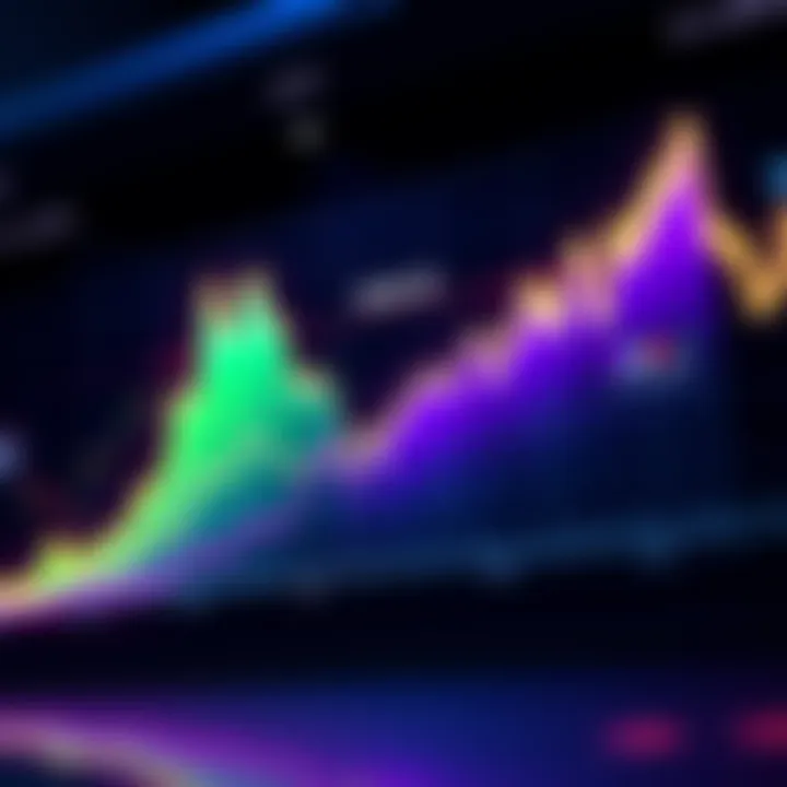 Gate.io Trading Volume Analysis Graph showing trading volume trends at Gate.io related to ASIC miners and Kaspa cryptocurrency