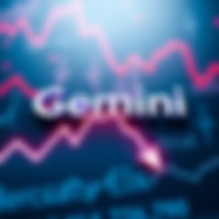 Gemini Exchange logo with a downward trend graph symbolizing the drop in share price and operational challenges.