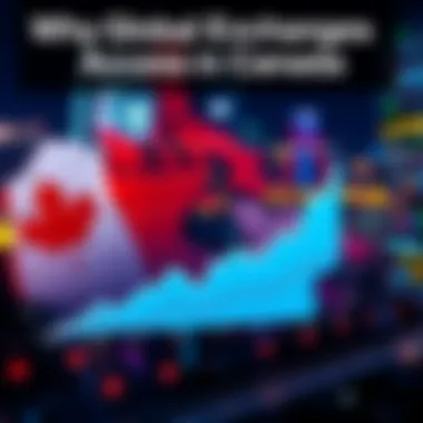 Global Exchanges Access in Canada A graph showing limited access to global exchanges like Binance and OKX for Canadian traders, highlighting challenges faced in crypto trading.