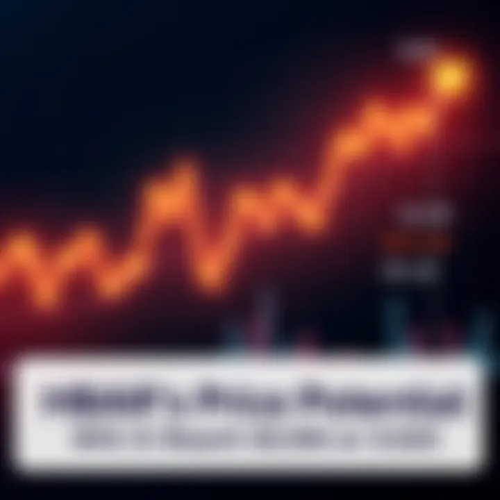 A line graph showing the price trend of HBAR cryptocurrency with potential price targets marked at $0.335 and $0.525