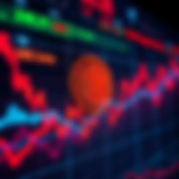 Graph showing stagnant market activity with flat lines and minimal trading volume indicators