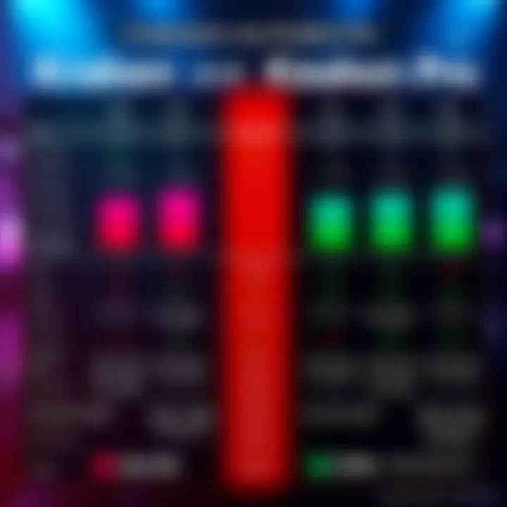 Kraken and Kraken Pro Comparison Chart A side-by-side comparison chart of Kraken and Kraken Pro features, highlighting investment benefits and daily spin options for small-time investors.