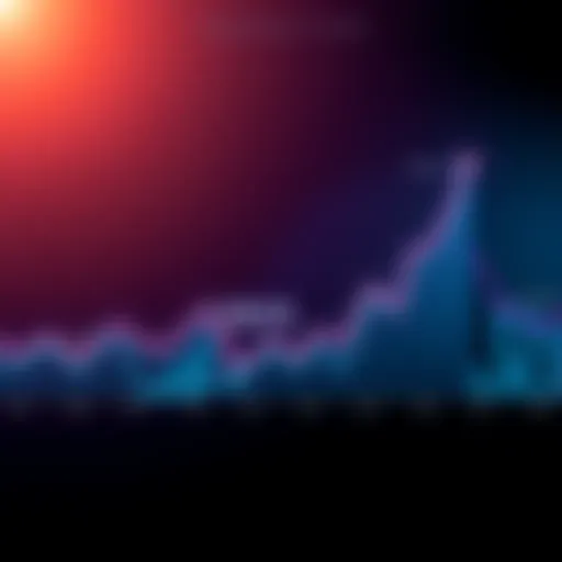 A line graph showing the projected price trends for Kraken Coin in 2025 with upward movement and market indicators.