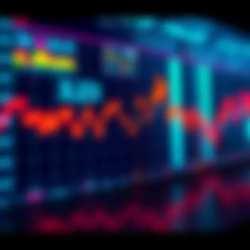 Graph showing price trends and analysis focused on Line 3 in the market