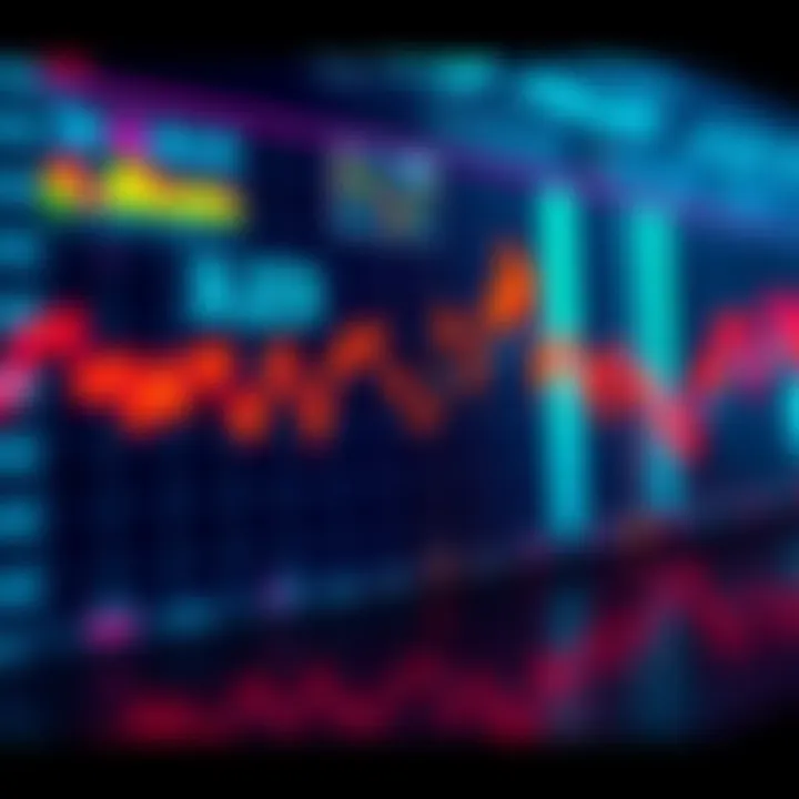Graph showing price trends and analysis focused on Line 3 in the market