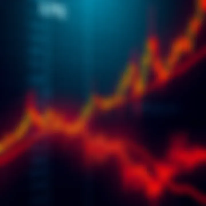 Chart showing LTC/USDT with a Death Cross pattern on the 15-minute chart, indicating a potential bearish trend.