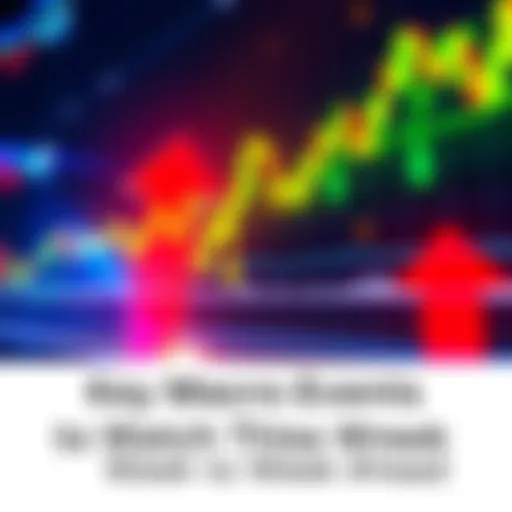 A chart showing economic indicators and trends with upward and downward arrows indicating market fluctuations.