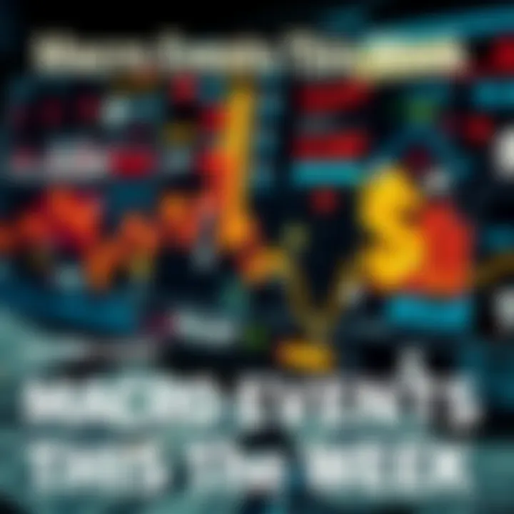 A graphic showing various financial symbols like graphs, charts, and currency, highlighting key macro events that may impact the economy and markets this week.