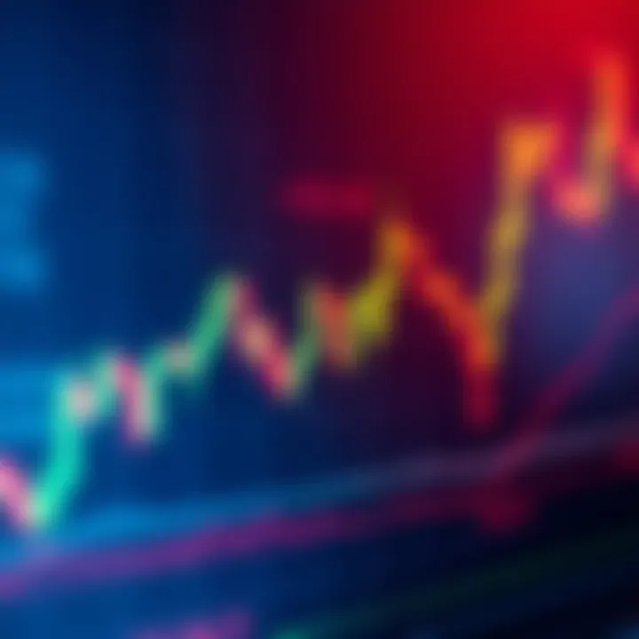 A close-up view of a trading chart with upward trends, indicating potential breakout points for traders.