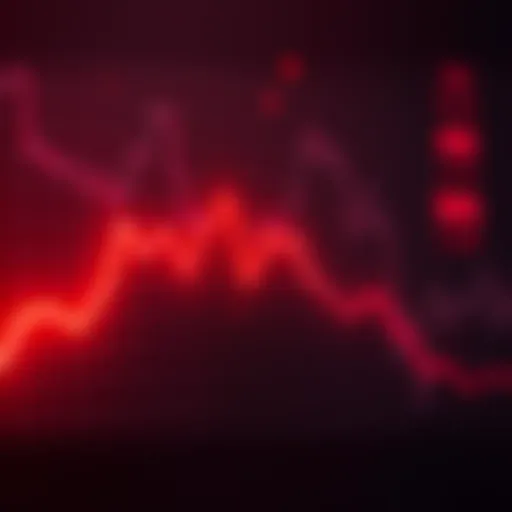 A downward trending graph showing a sharp decline in market performance with a red background.