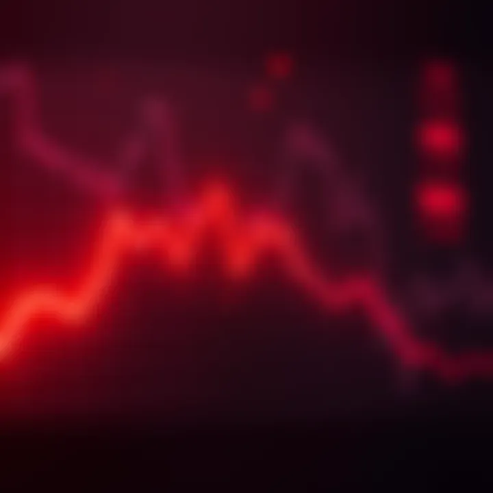 A downward trending graph showing a sharp decline in market performance with a red background.
