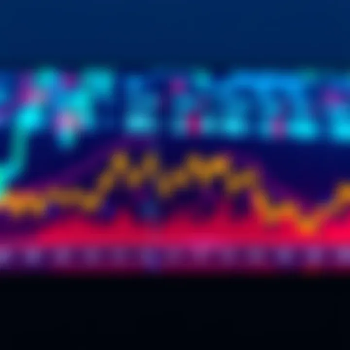 Graph showing predicted market drop to low points before rising significantly, with fluctuating values and timelines noted.