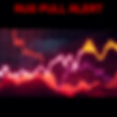 Graph showing market trends rising towards 65k, with warning signs for rug pull risks