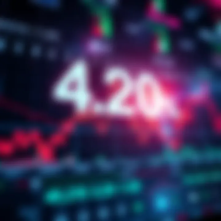 A chart showing market trends and predictions for reaching 4.20 this cycle.