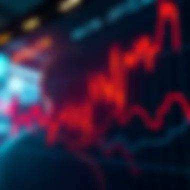 A stock market chart showing a sharp increase above 114k, reflecting rising fear among investors.