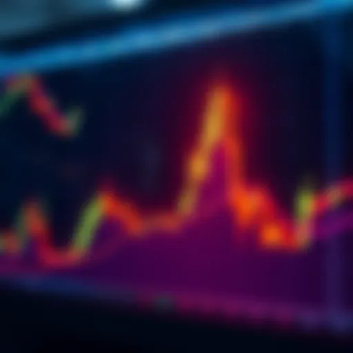A chart showing two large upward candle movements over a 48-hour period, indicating market volatility.