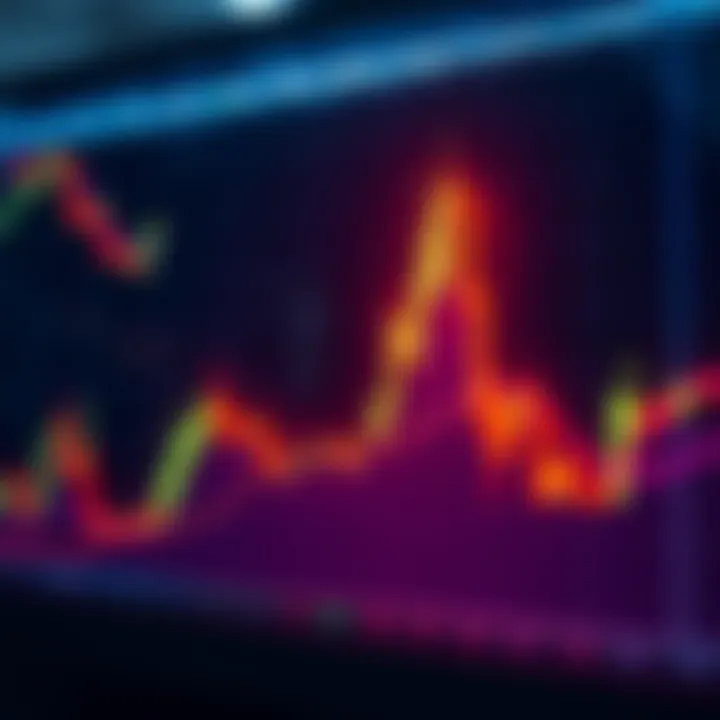 A chart showing two large upward candle movements over a 48-hour period, indicating market volatility.