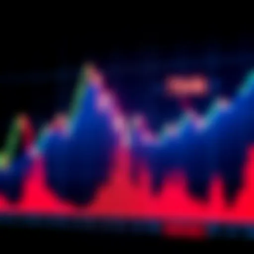 A market chart showing a significant drop at 78k and a rise at 124k, highlighting panic selling behavior.