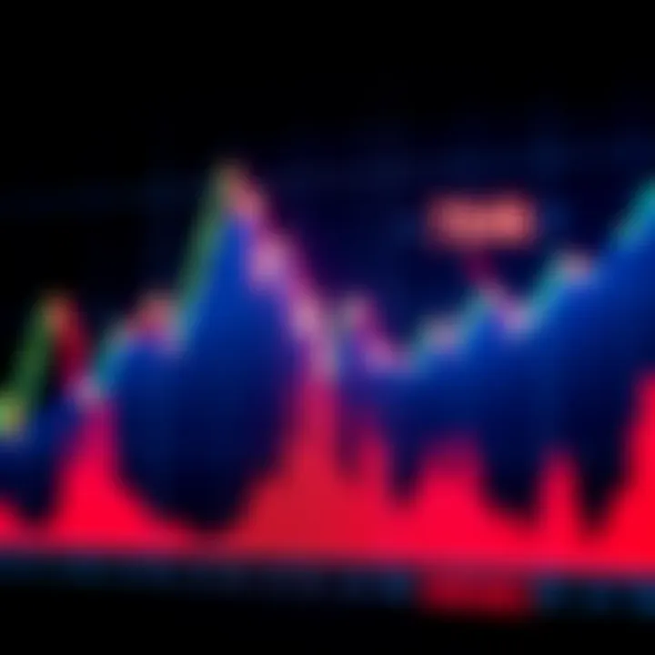 A market chart showing a significant drop at 78k and a rise at 124k, highlighting panic selling behavior.