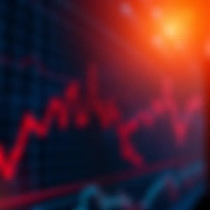 Graph showing a downward trend in market performance with red highlights, symbolizing recent declines.