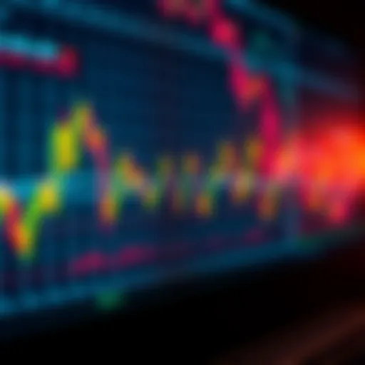 A financial chart displaying recent market fluctuations with various patterns marked