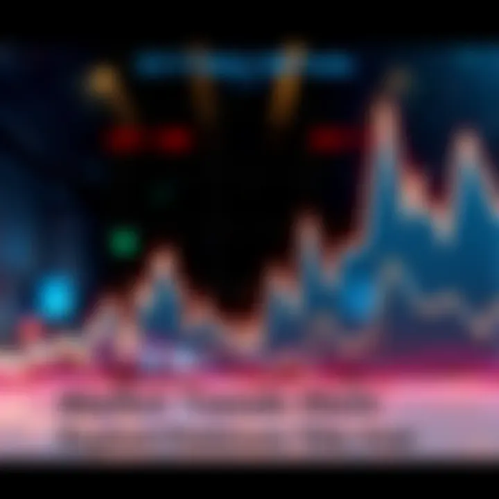Market Trend Fluctuations Graph showing rapid ups and downs in market trends this year