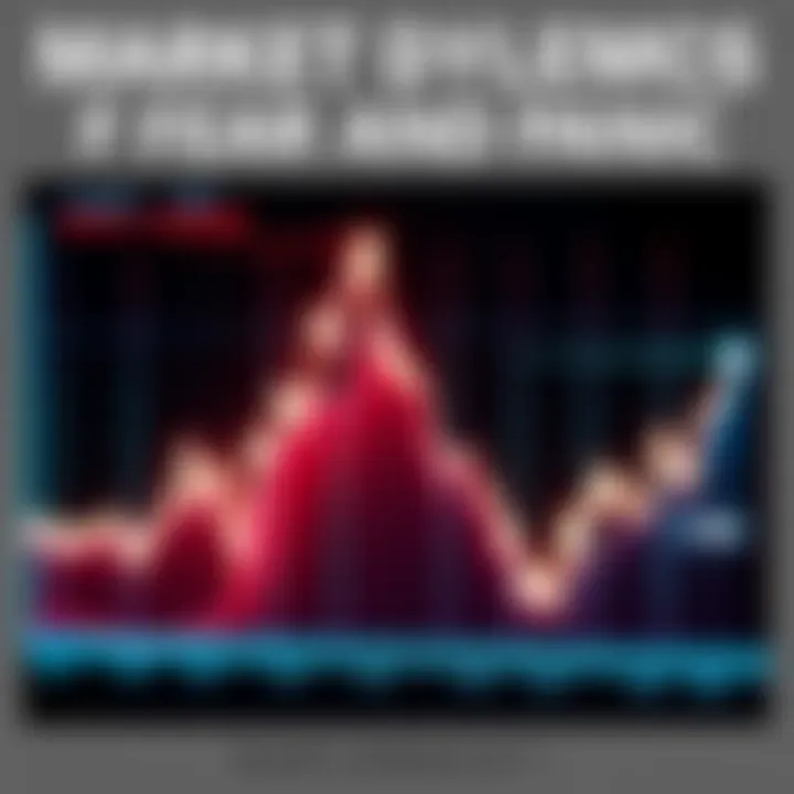 Graph showing rising market trends with fear buying and falling trends with panic selling