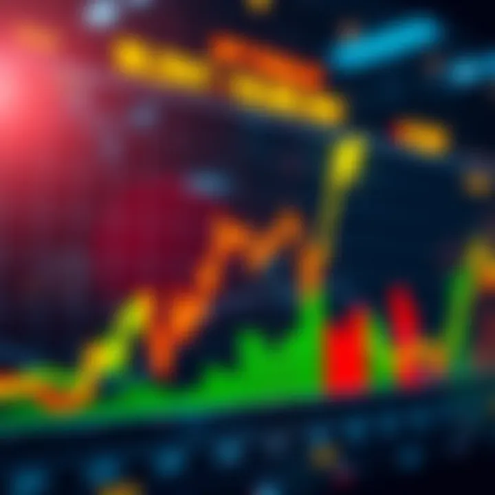 Chart showing upward trend with higher lows in a financial market analysis