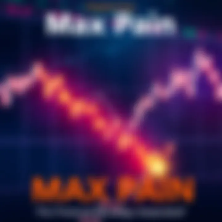 Illustration showing a graph of stock prices fluctuating with a highlighted area indicating the Max Pain point where options expire worthless