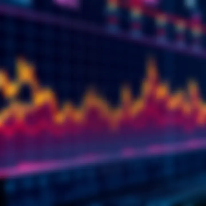 A chart displaying the price fluctuations of Monero cryptocurrency showing significant spikes and drops.