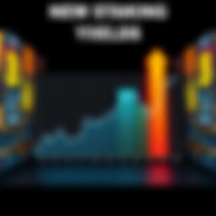 A graph showing changes in staking yields from previous high returns to new lower rates ranging from 3% to 10%.