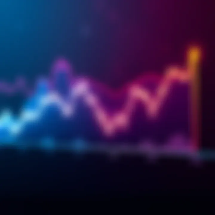 A line graph showing Nexo token's price fluctuations during a market rally, highlighting sharp rises and declines.