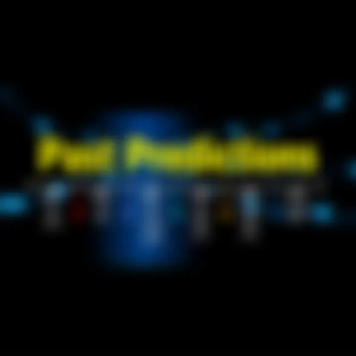 A timeline graphic showcasing key predictions made seven years ago with arrows pointing to their relevance today.