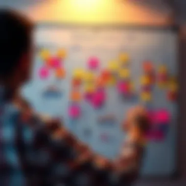 A person mapping out strategies on a whiteboard with sticky notes and charts for success in 2026