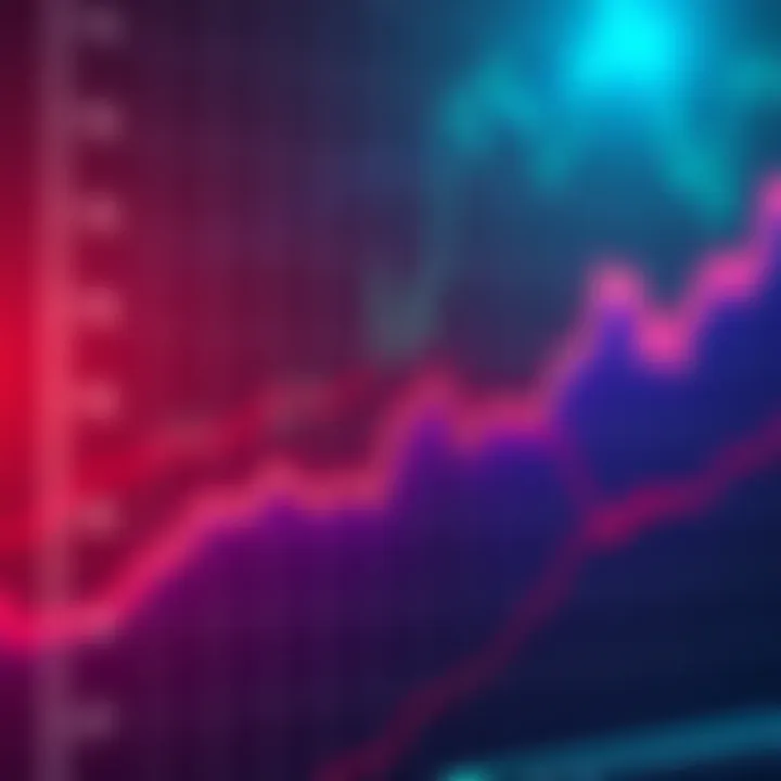 Graph showing price hitting $2.97 then rapidly declining