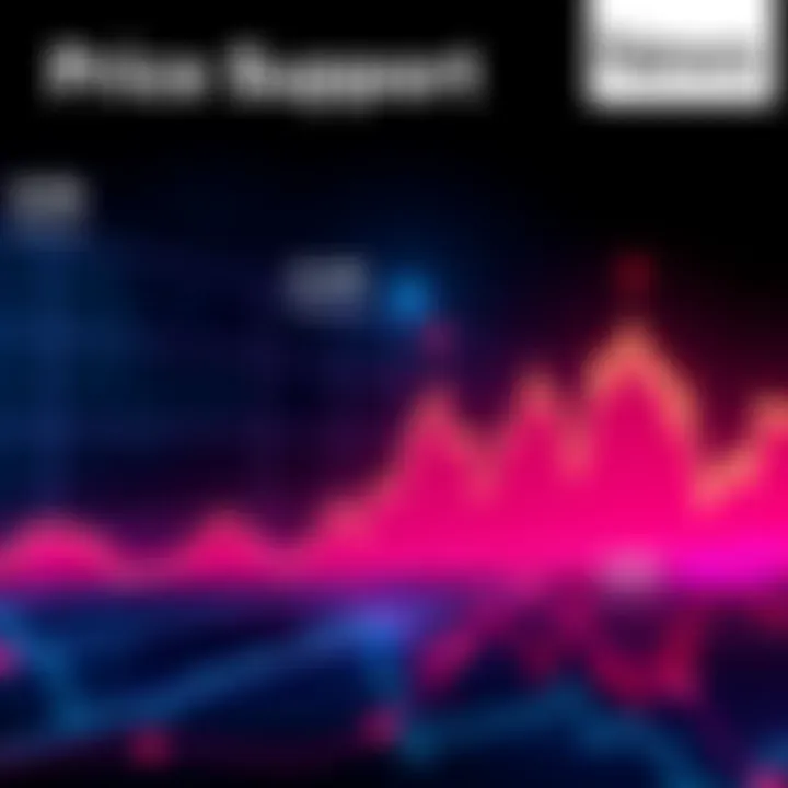 Line graph showing price support rising to the 80k mark, with potential market reactions highlighted