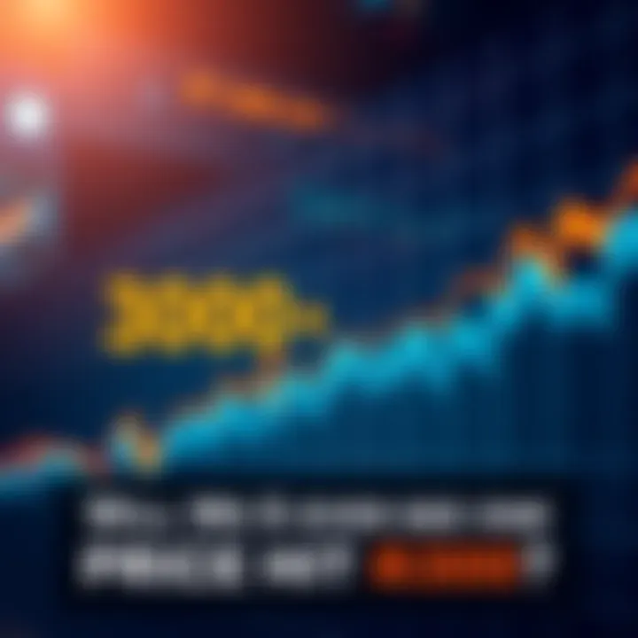 A stock market graph with a rising trend line indicating a potential price increase towards 300.