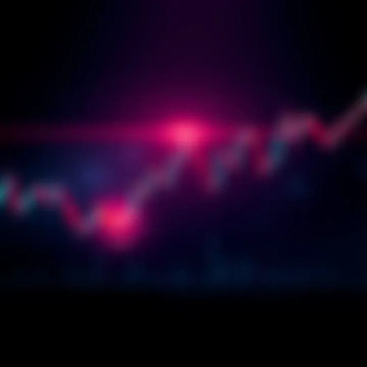 Graph showing a price trend with a highlighted support level at 0.008
