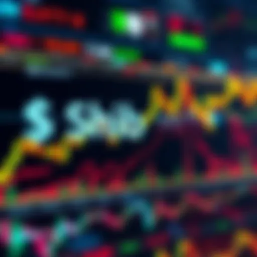 A chart showing the price movement of $Shib with upward trends and market analysis indicators.