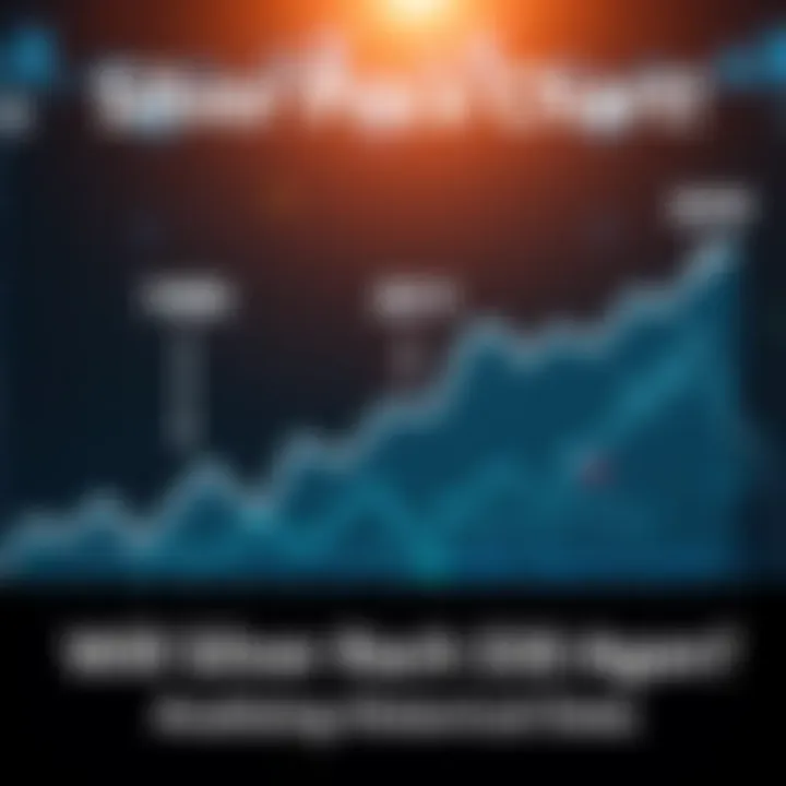 A chart showing silver price movements over the years, highlighting peaks in 1980 and 2011, with a focus on trends since 2020.