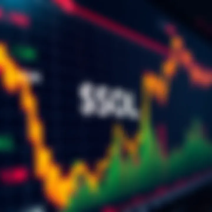 Graph showing recent upward trend in $SOL price with indicators of buyer strength