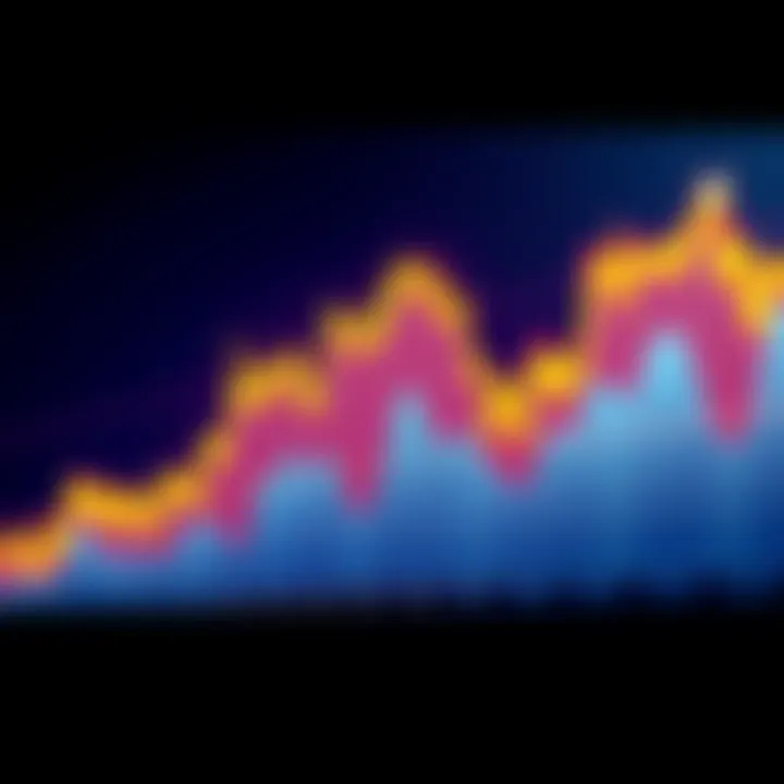 Graph showing Solana price trends, including current price and projected bottom levels.