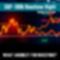 Graph showing S&P 500 reaching a peak with upward trend line and positive market indicators
