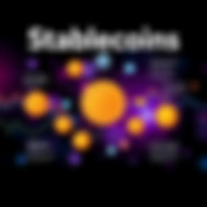A graphic showing different stablecoins and their connections to traditional currencies and markets.