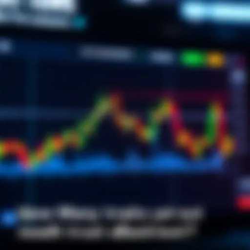 A graph displaying various trade results indicating different outcomes
