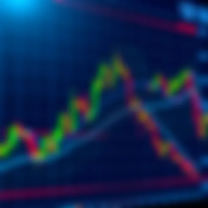 A trading chart highlighting areas of retests instead of breakouts, showing price movements and trend lines.