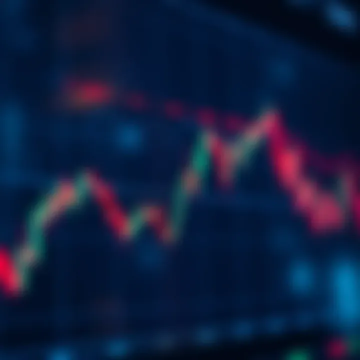 A graph showing trading behaviors with low selling points and high buying points highlighted.
