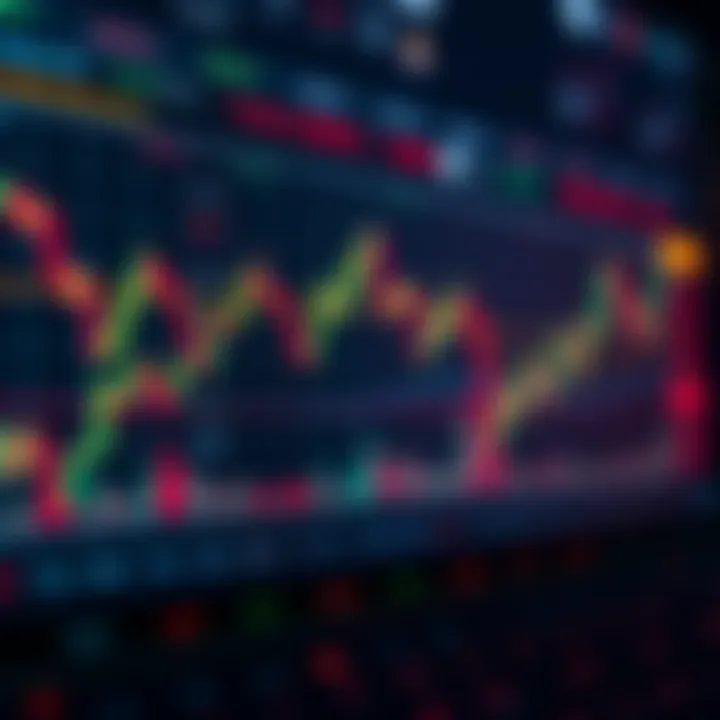 Chart showing TradingView premium tools with indicators and alerts for Bitcoin and altcoins